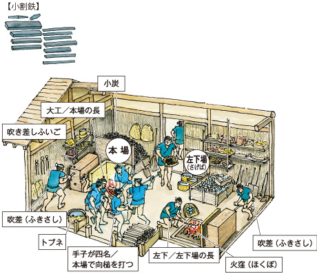 (c)chiikimirai 鳥取県たたら製鉄の流れ6 大鍛冶場