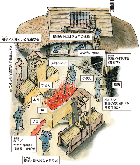 (c)chiikimirai 鳥取県たたら製鉄の流れ3 たたら操業